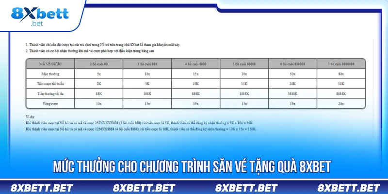 Mức thưởng cho chương trình săn vé tặng quà 8XBET